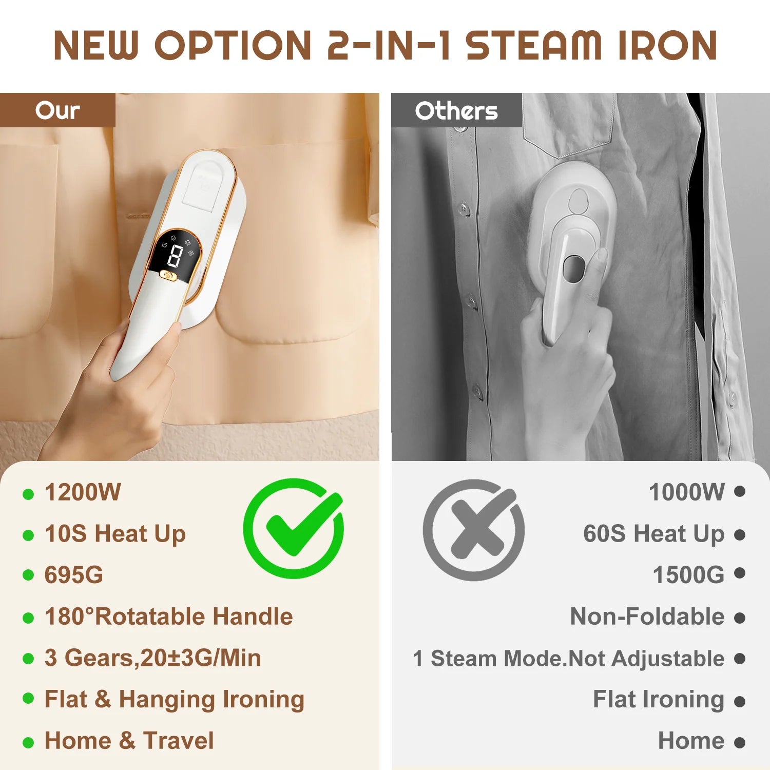 Travel Steamer Iron for Clothes, 1200W Handheld Portable Mini Steam Iron with LCD Screen, 10S Heat-Up, 180° Swivel Handle, Wrinkle Remover for Dorm, Home & College (White)